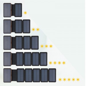 Utomhus Vattentät Trådlöst bärbart mobilbatteri Snabbladdare 1-5 externa solpaneler som fäller solkraftsbank